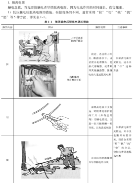 图解电工快速入门与提高【精品】
